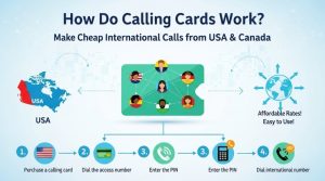How Do Calling Cards Work? Make Cheap International Calls from USA & Canada